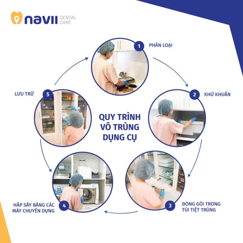 Navii Dental Care