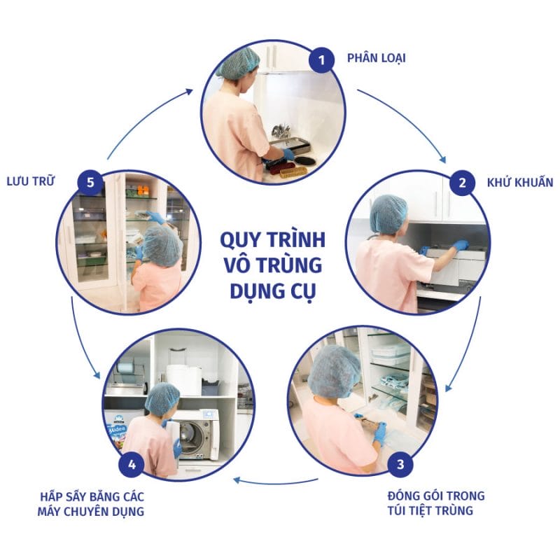 Navii Dental Care