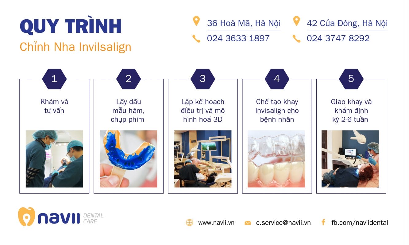Navii Dental Care