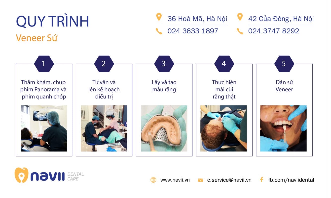 Navii Dental Care