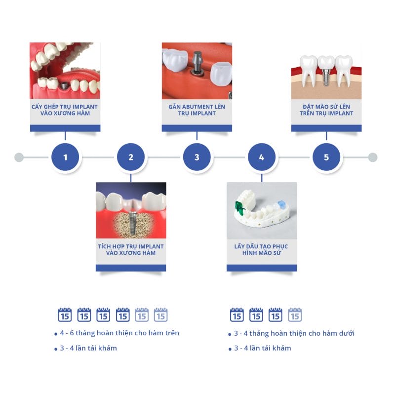 Navii Dental Care
