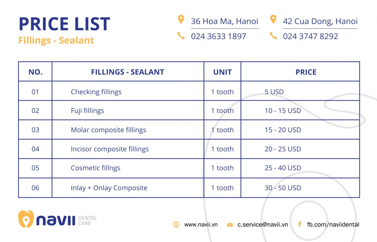 Fillings - Sealant