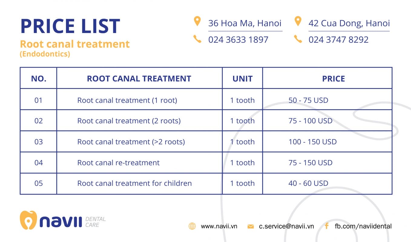 Root canal treatment - Endodontics