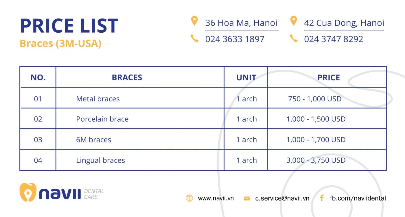 Braces – Navii Dental Care