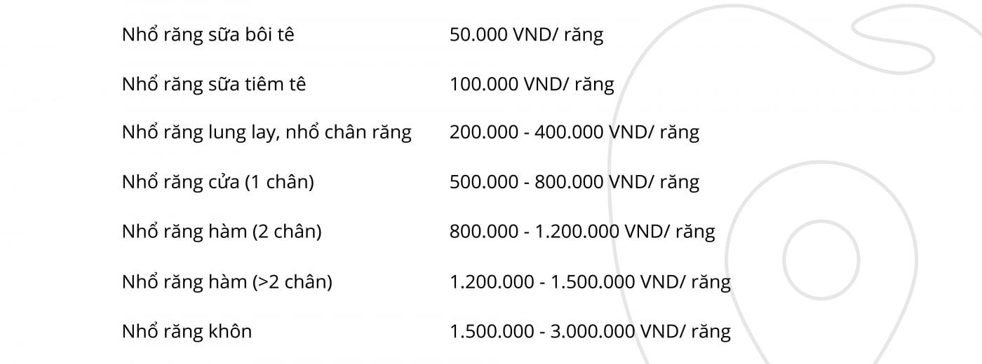 Dịch Vụ Nhổ Răng