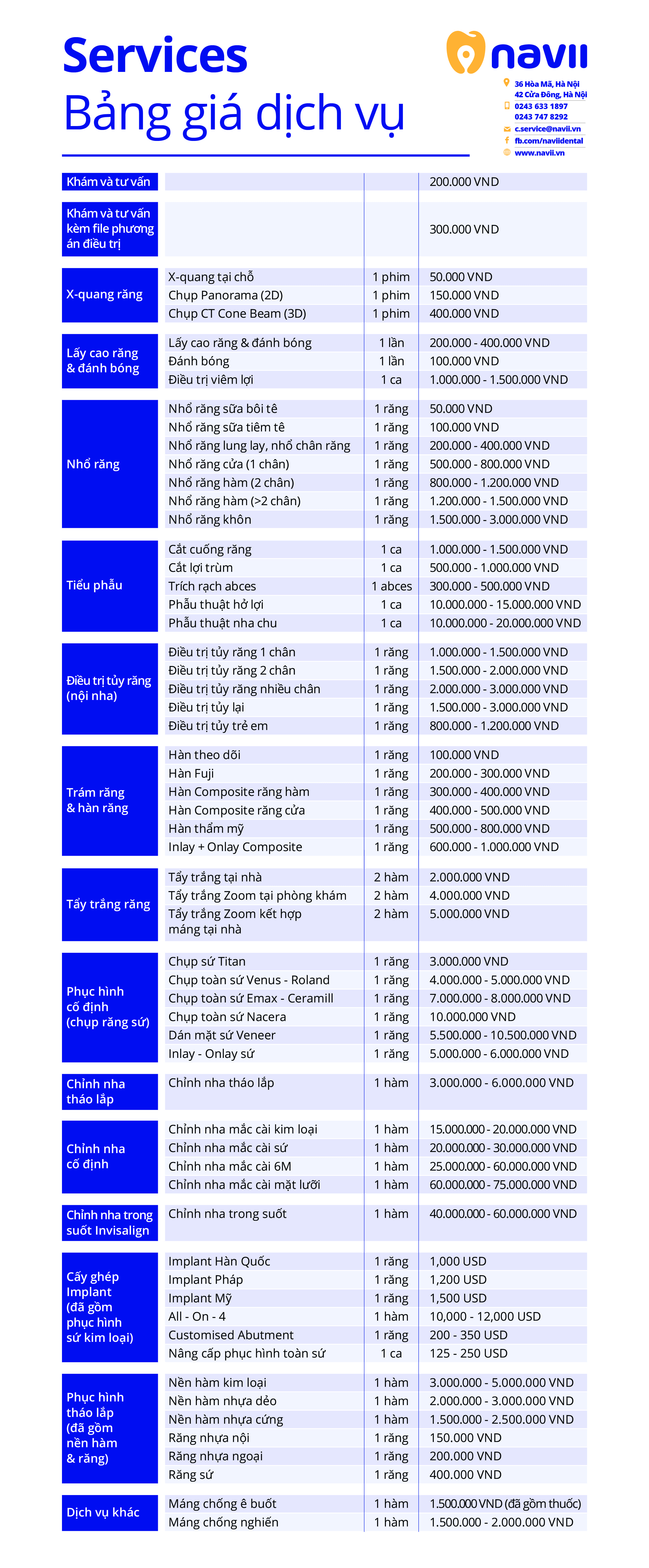 bảng giá nha khoa